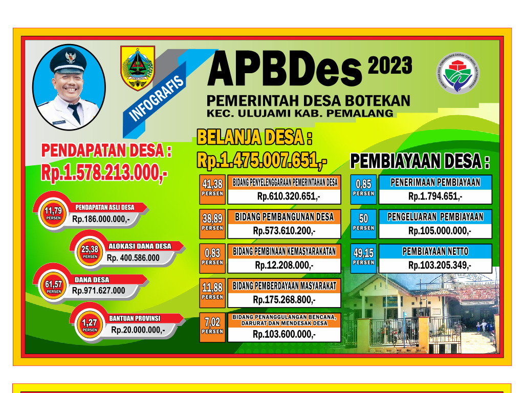 APBDes 2023 DESA BOTEKAN
