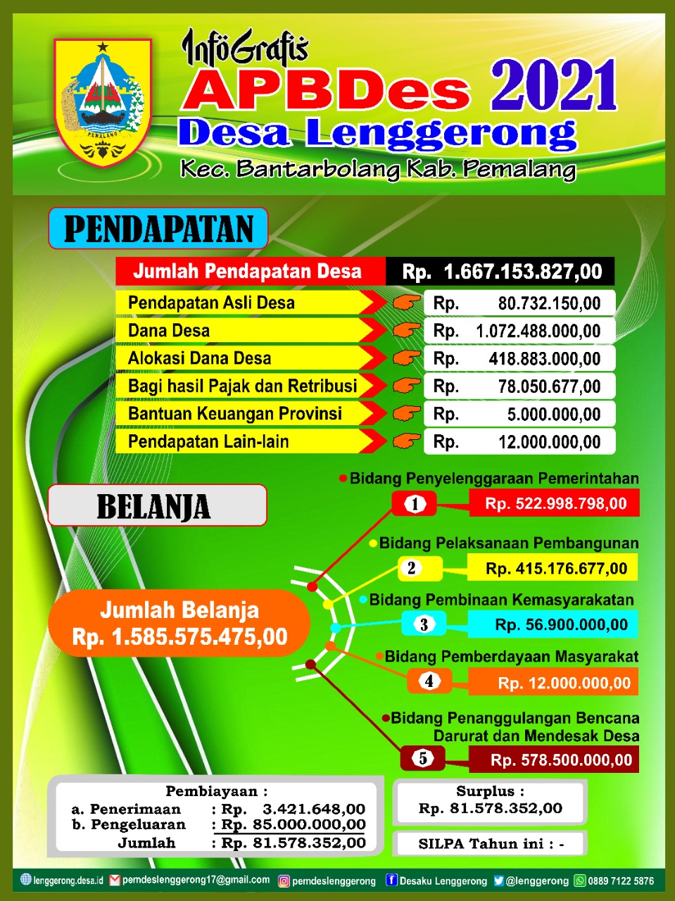 Infografis APBDes 2021 Desa Lenggerong