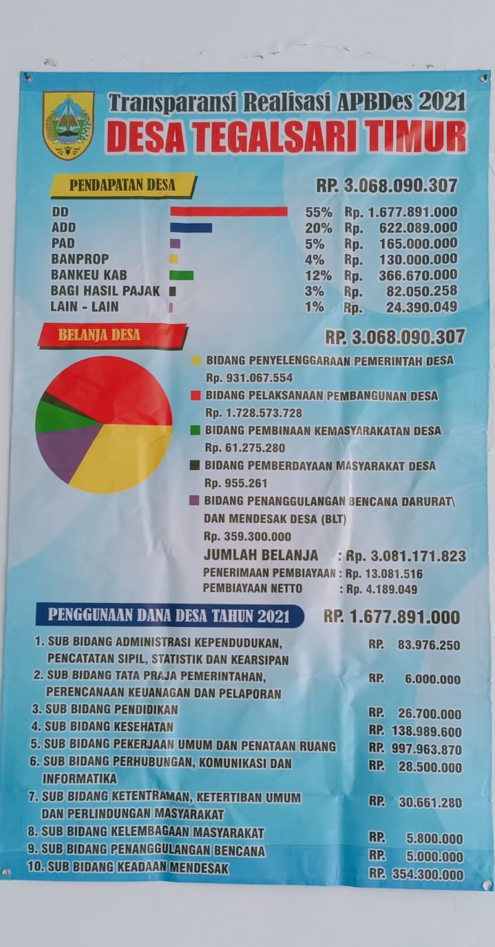 ILPPDes 2021 Tegalsari Tmur