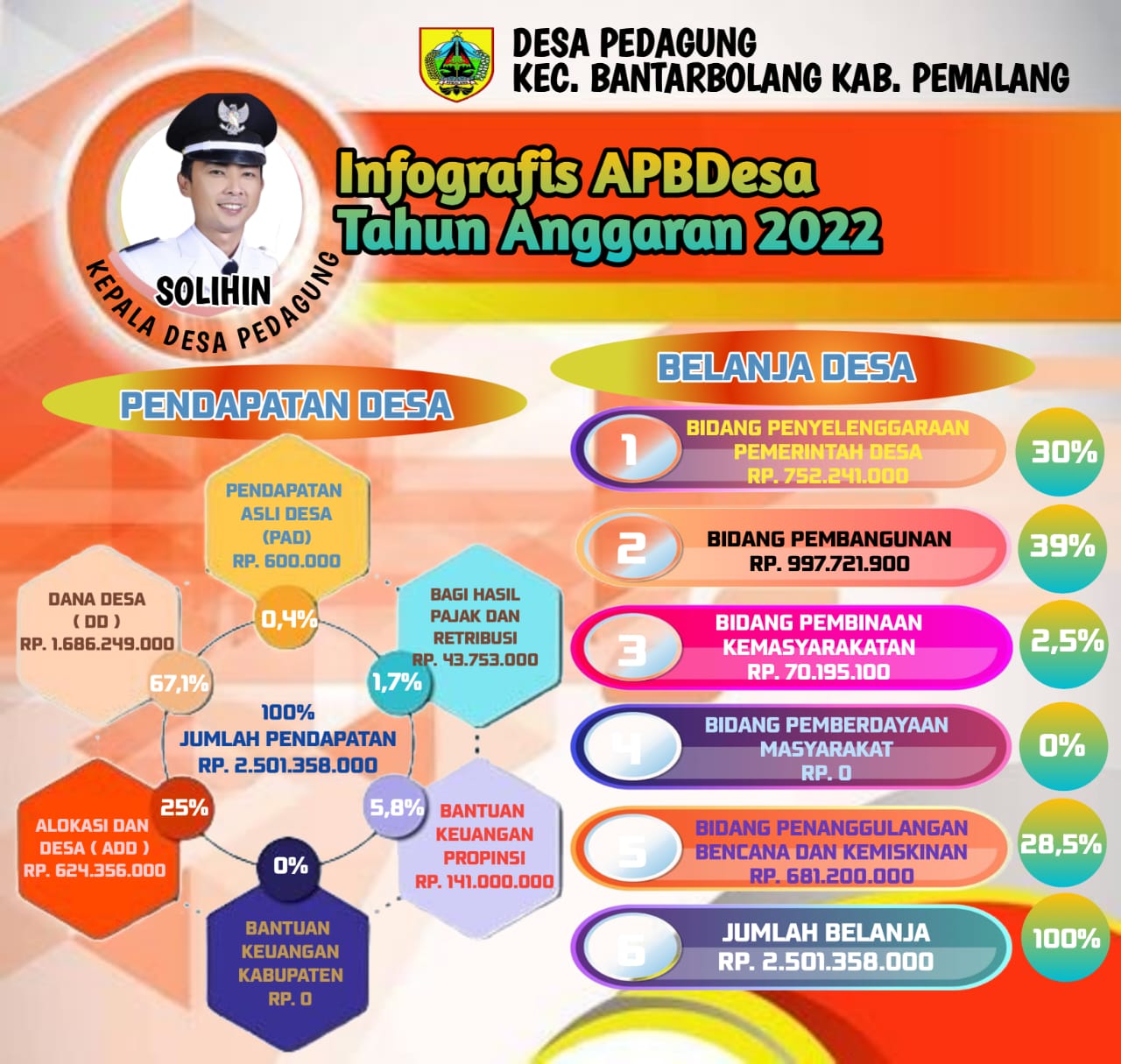 Infografis APBDesa TA 2022