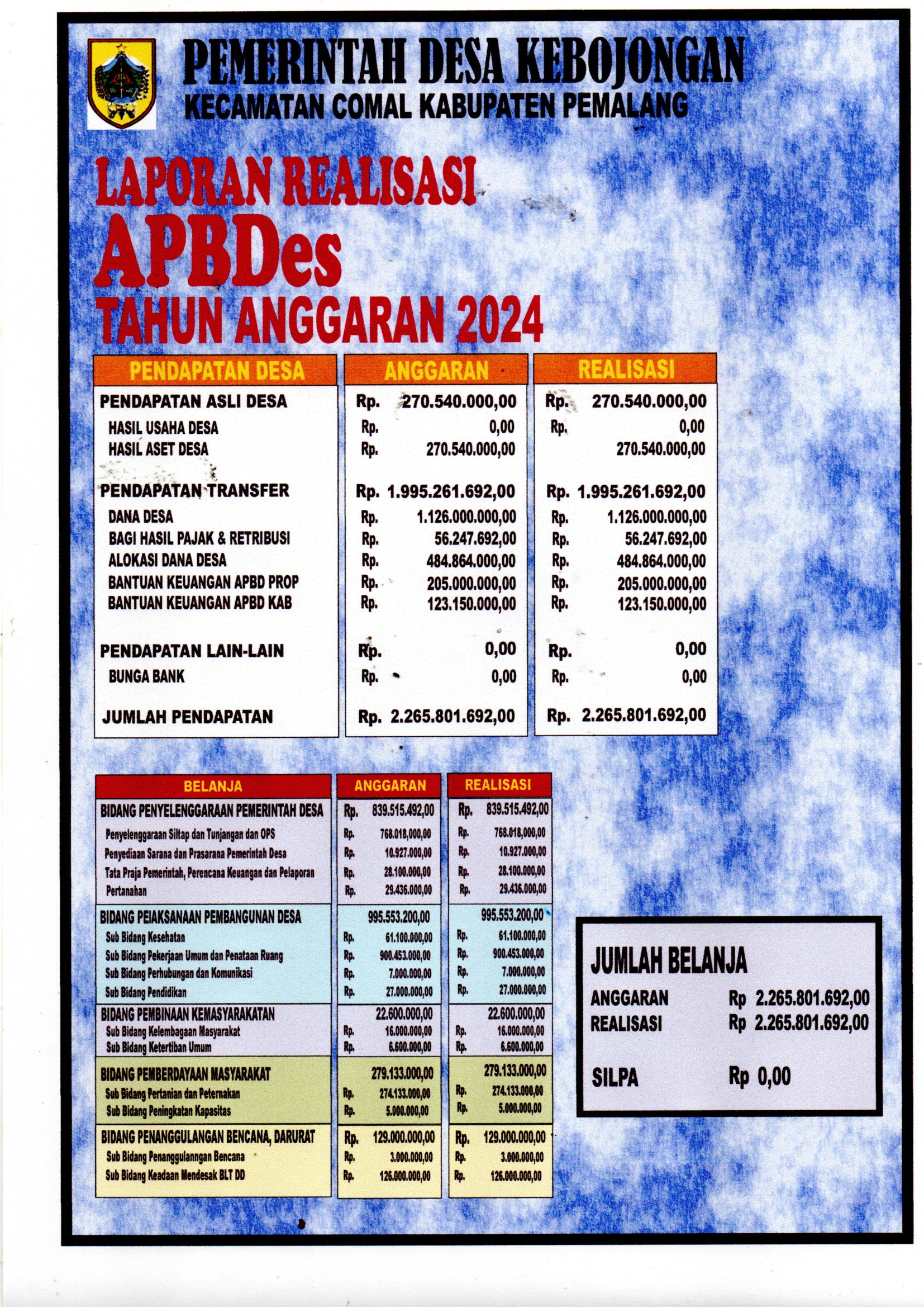 Realisasi APBDES 2024 Kebojongan