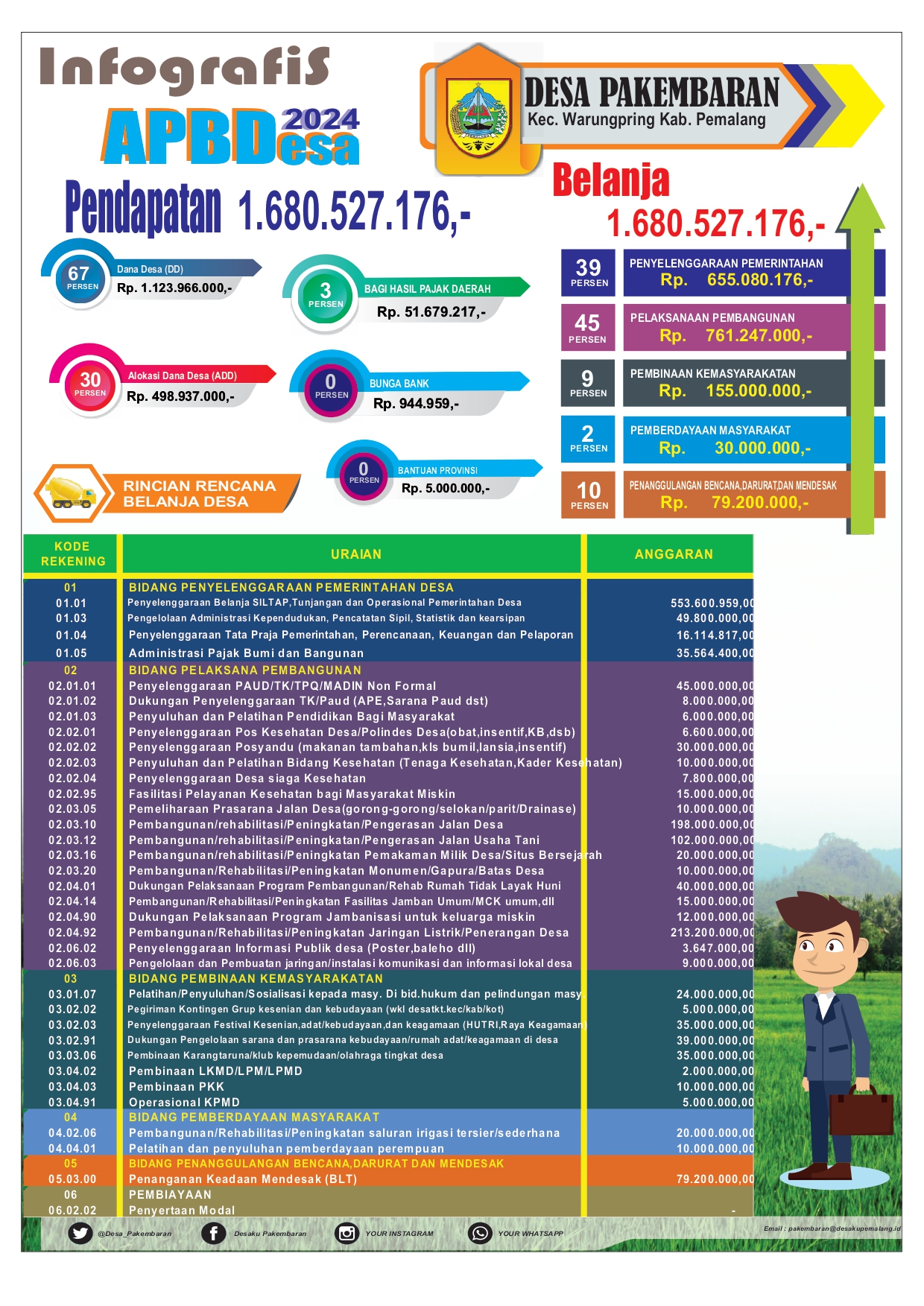 Sidekem - Infografis Desa Pakembaran