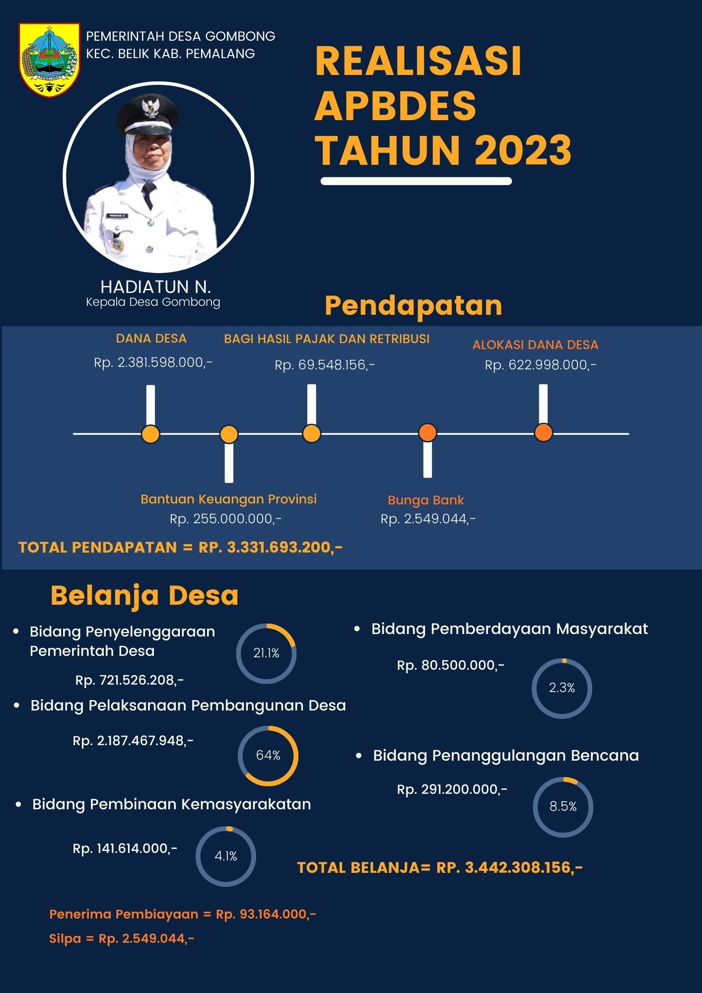 ILPPDes Desa Gombong 2023