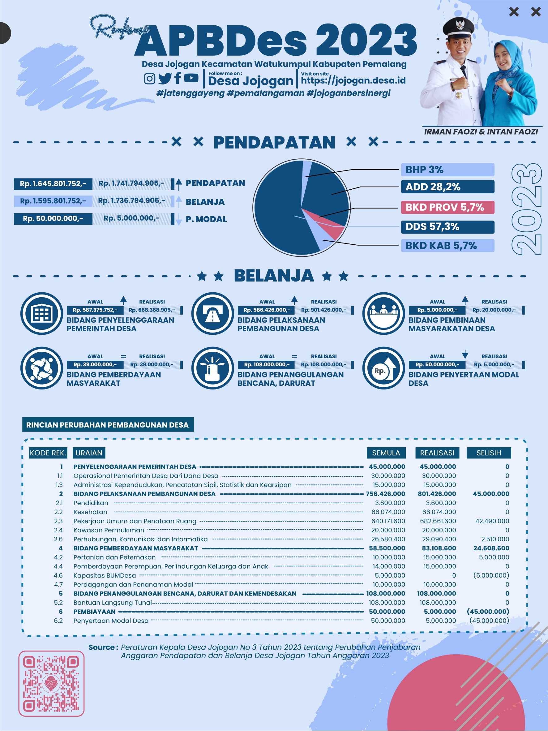 ILPP Desa Jojogan Tahun 2023
