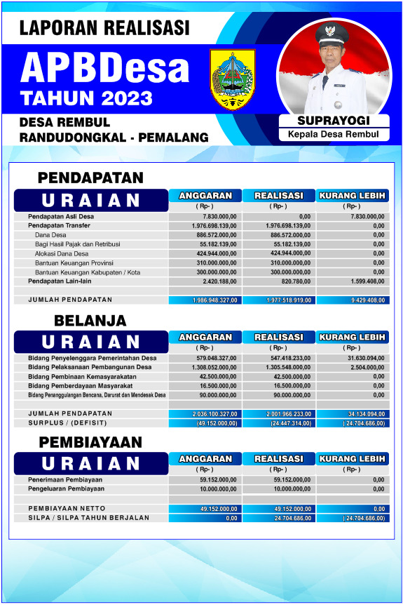 Realisasi APBDes 2023