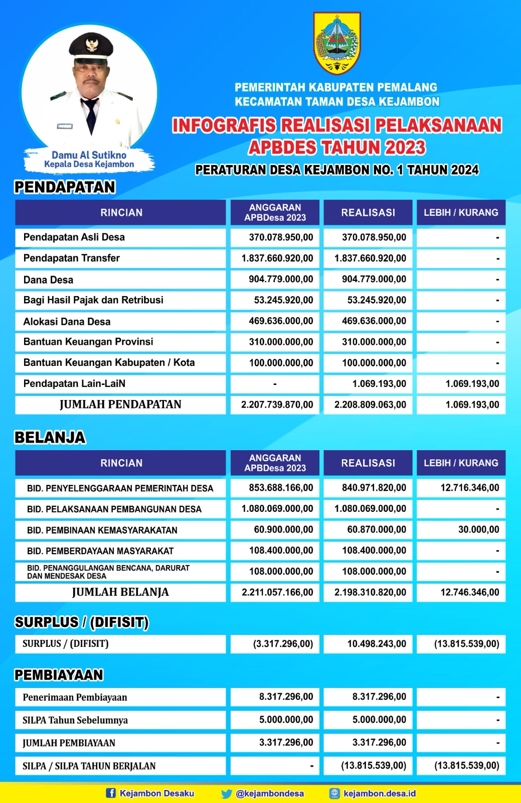 INFOGRAFIS ILPP DESA 2023