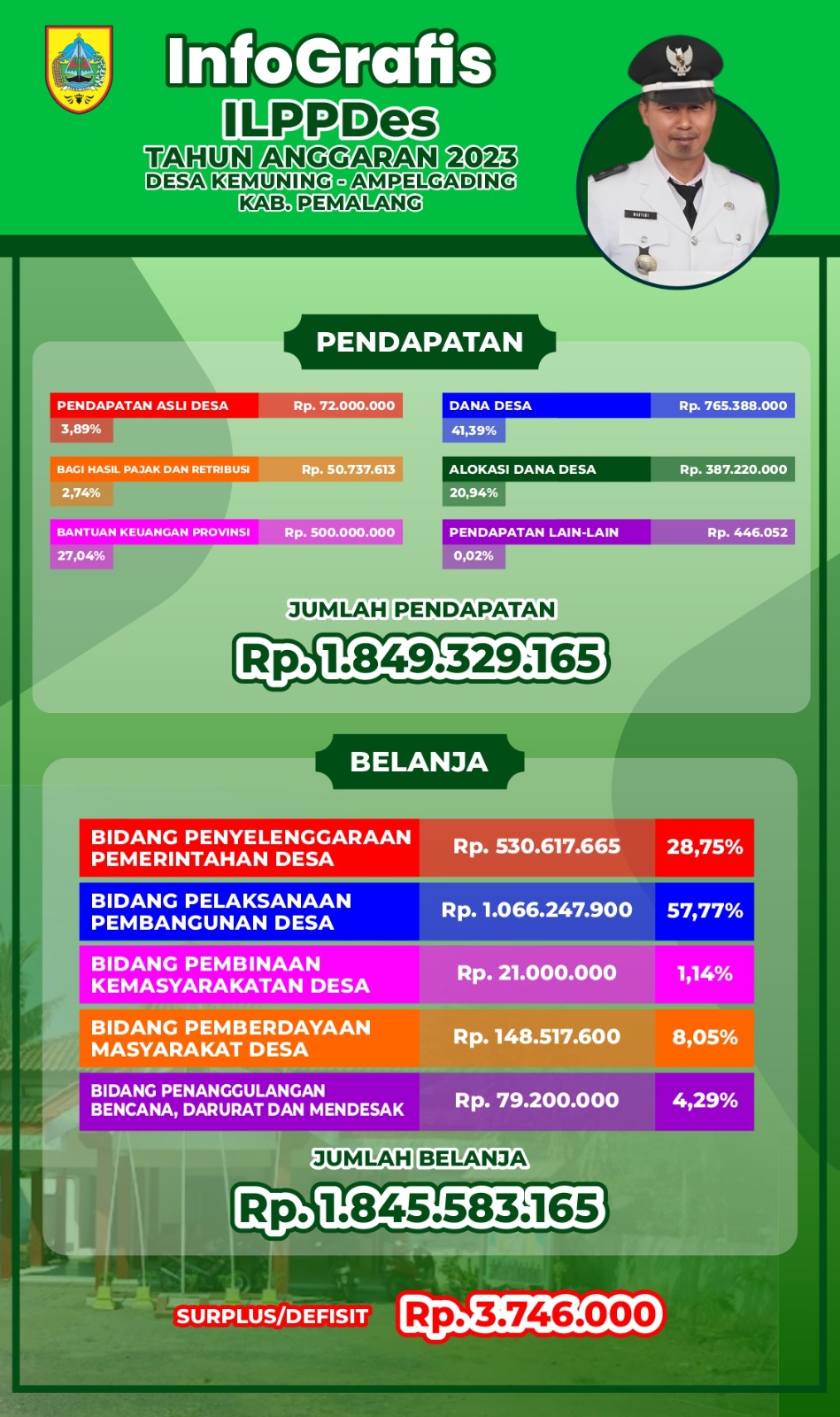 ILPPDes 2023 DESA KEMUNING KEC. AMPELGADING KAB. PEMALANG
