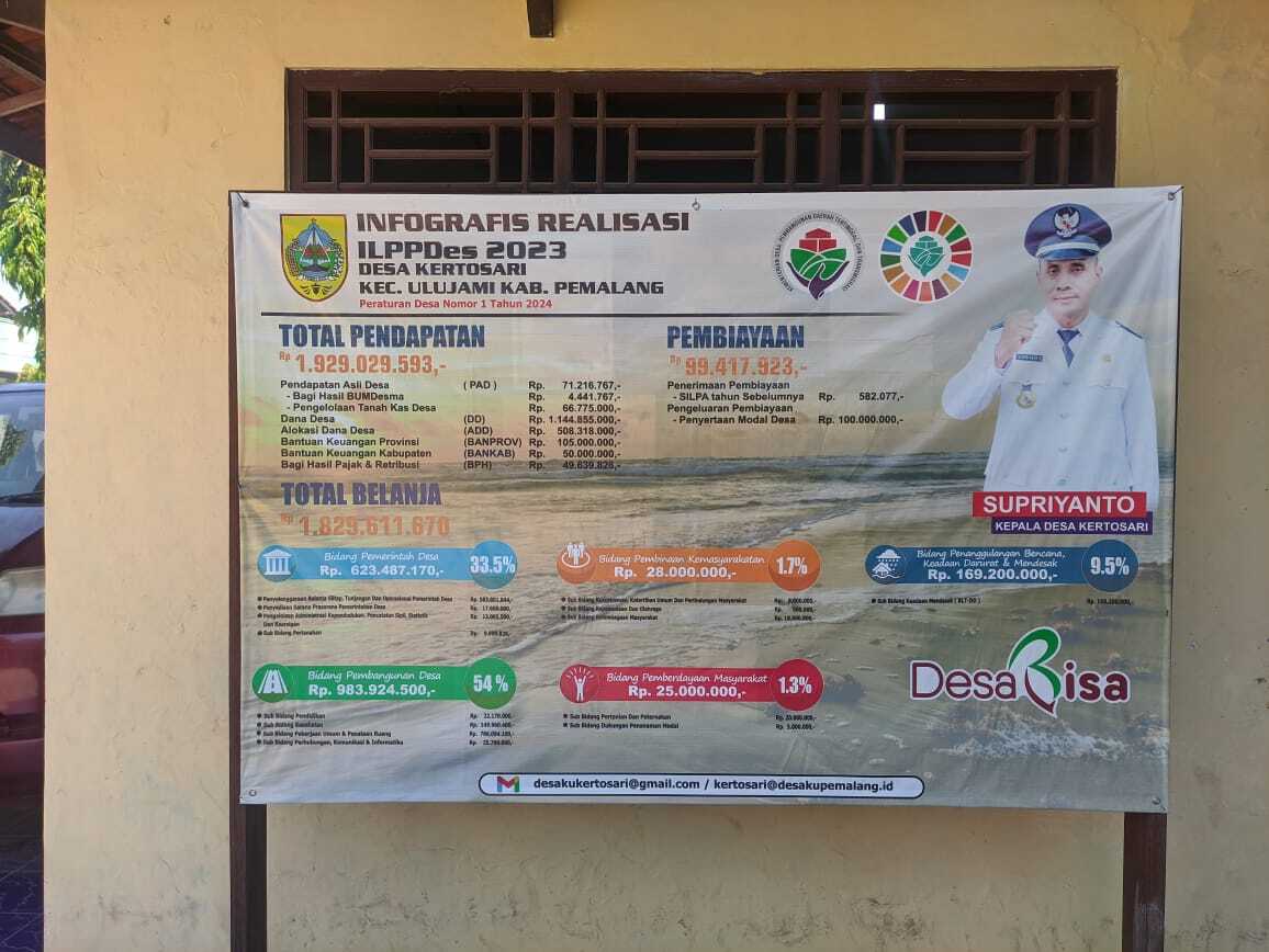 Infografis ILPPDes 2023