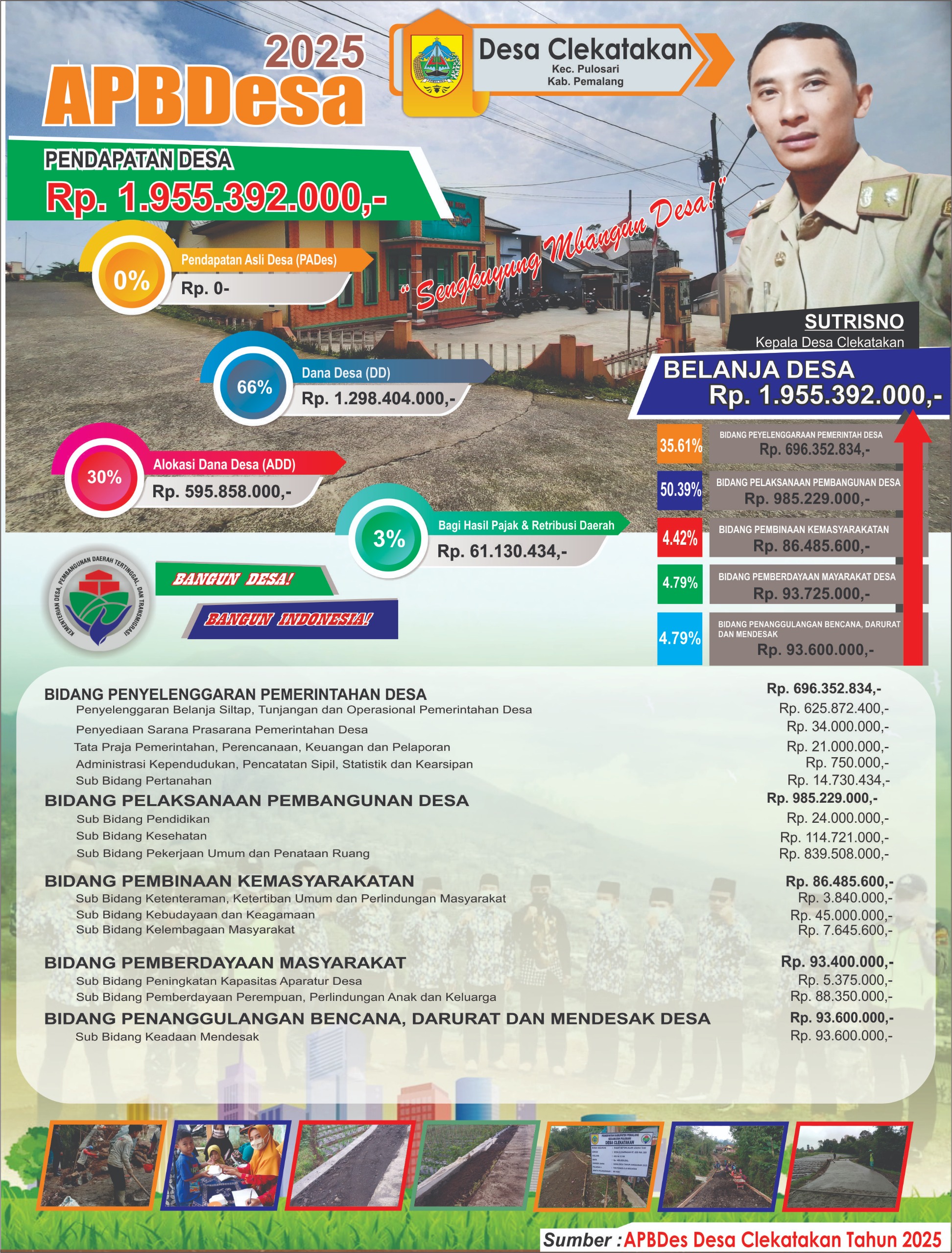 APB Desa 2025