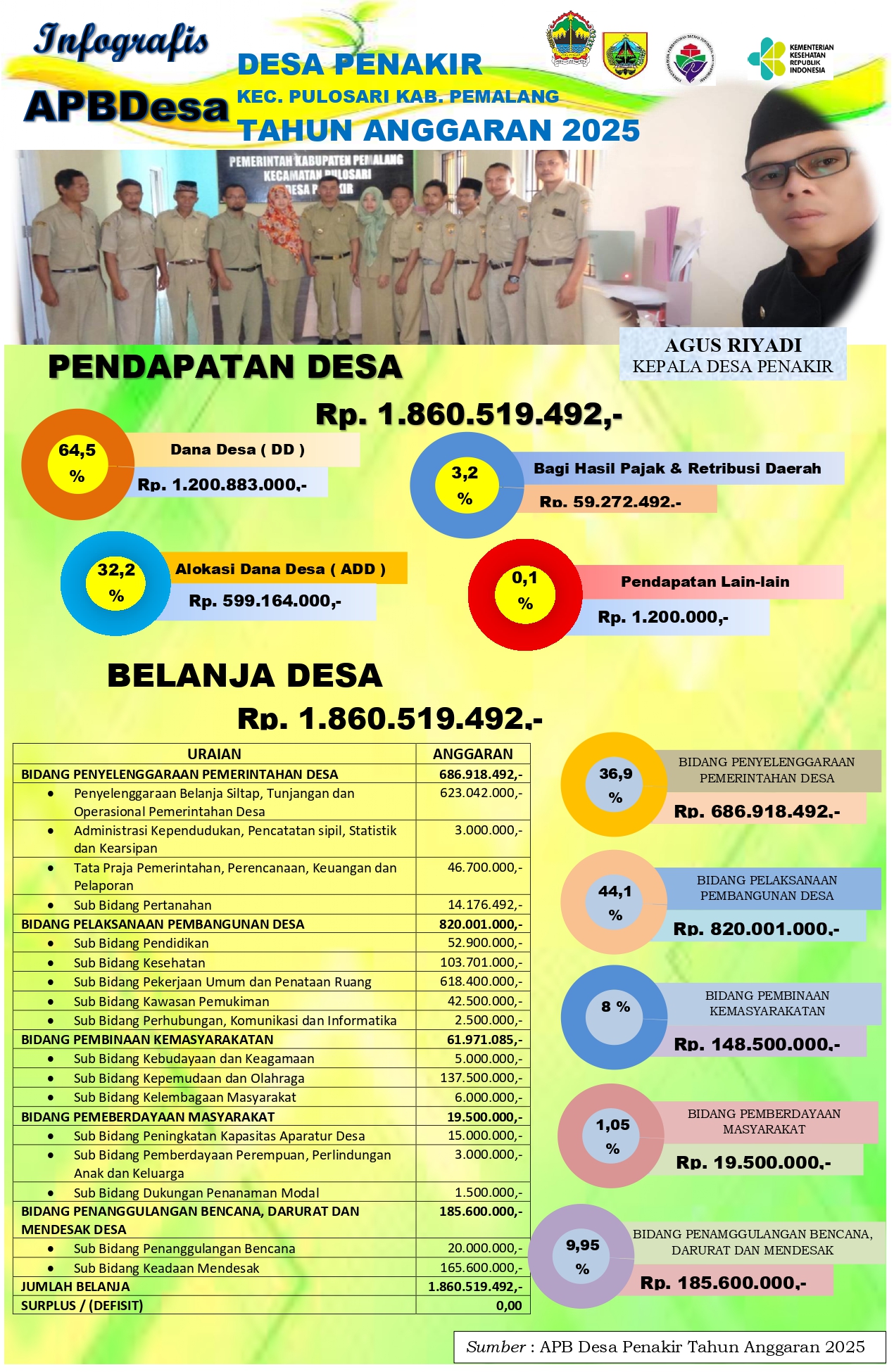 APB Desa Penakir Tahun Anggaran 2025