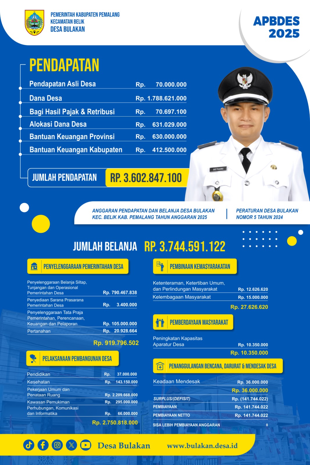 APBDes 2025 Desa Bulakan 