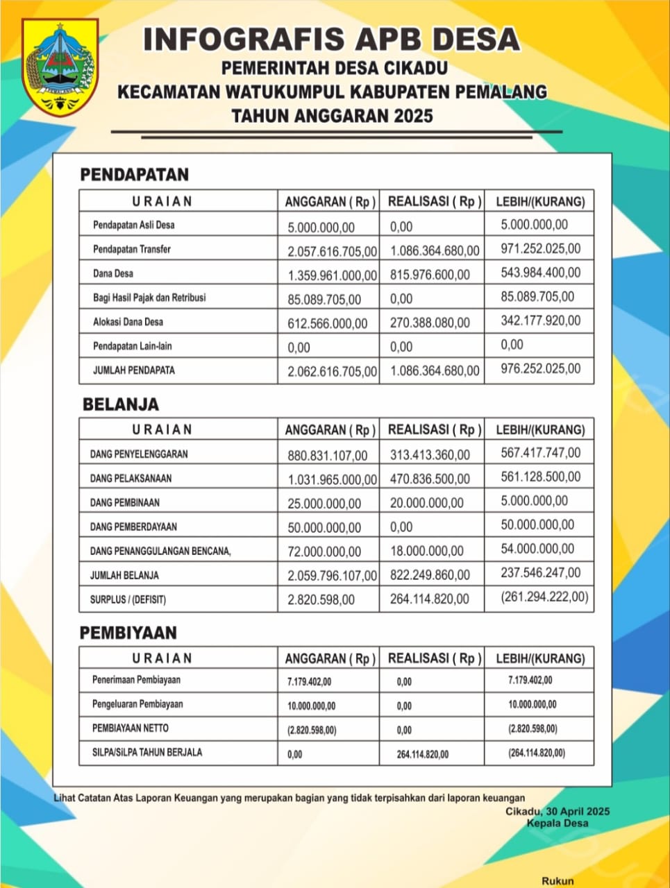 APB Desa 2025