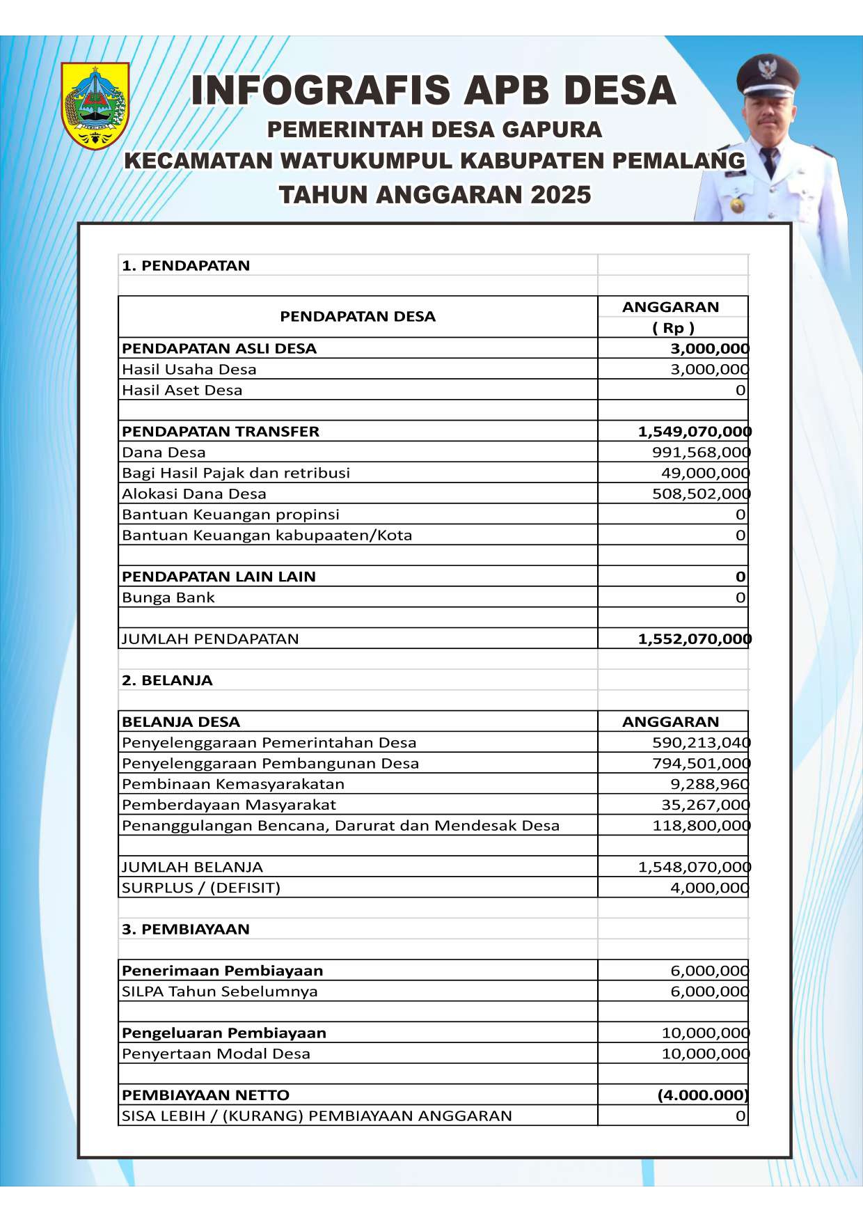 Anggaran Pendapatan dan Belanja Desa Tahun Anggaran 2025