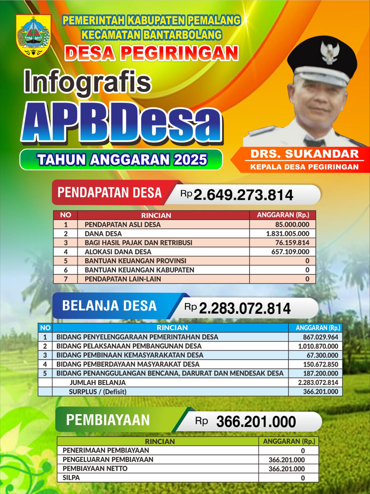 INFO GRAFIS DESA PEGIRINGAN