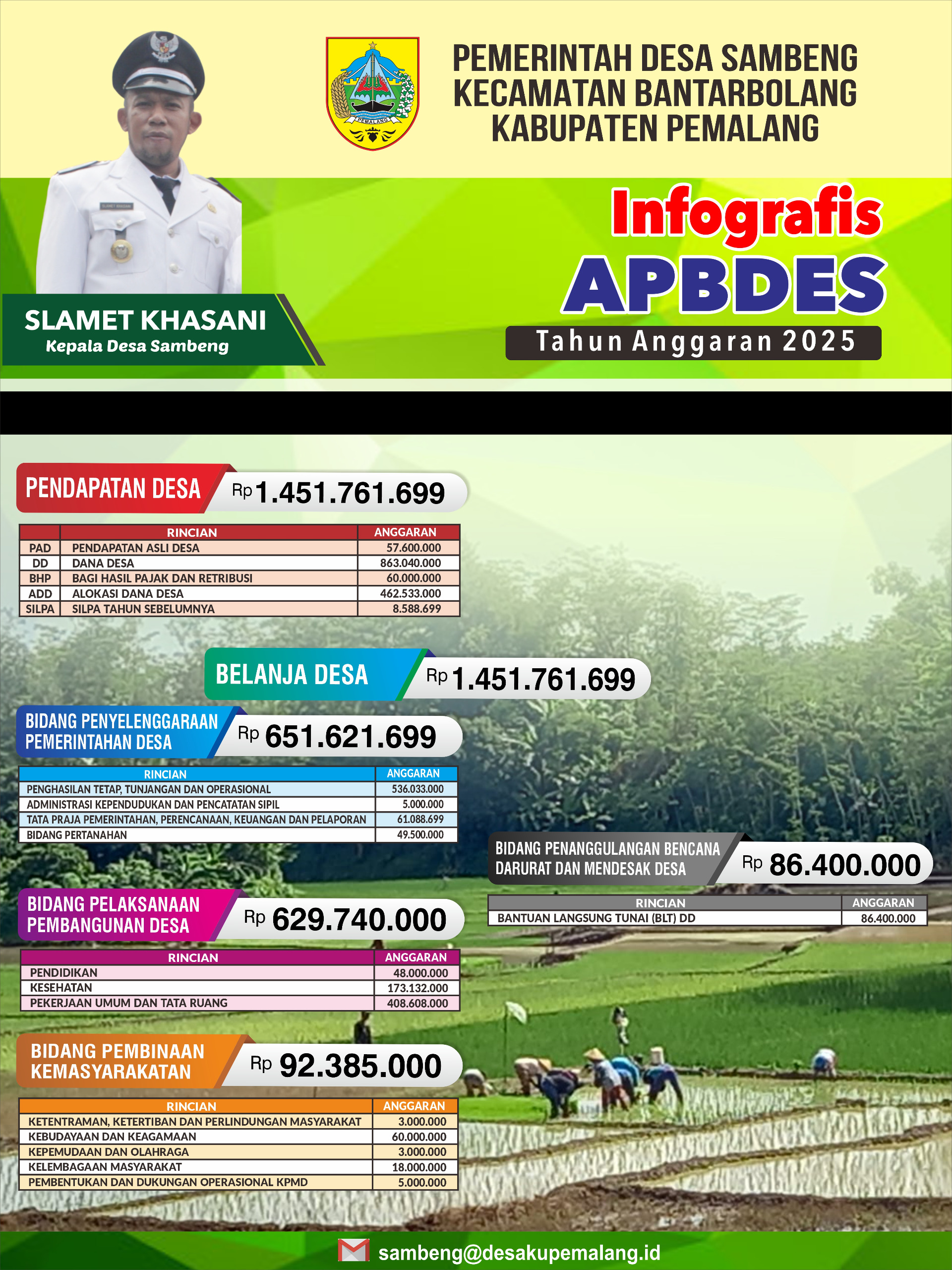 APBDES SAMBENG 2025