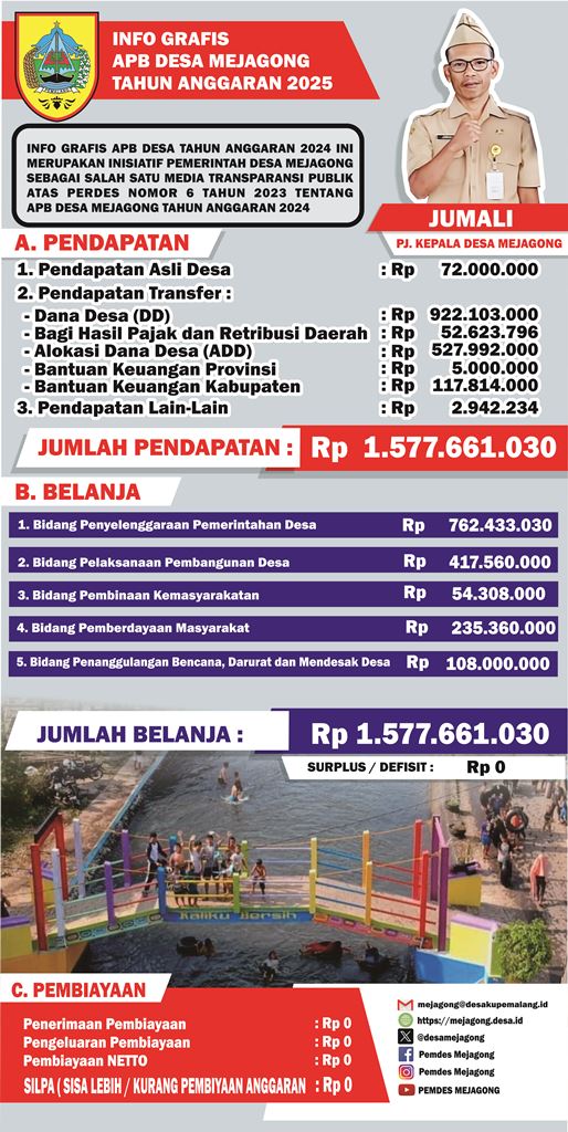 APBdesa Desa Mejagong 2025