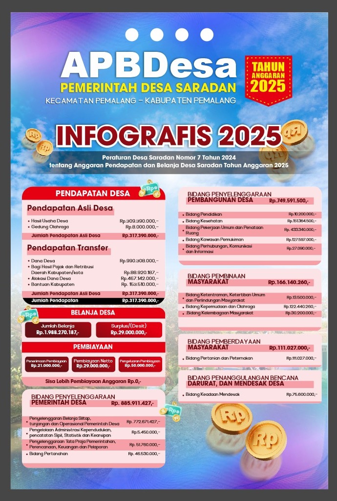 Infografis APBDes Desa Saradan Tahun 2025