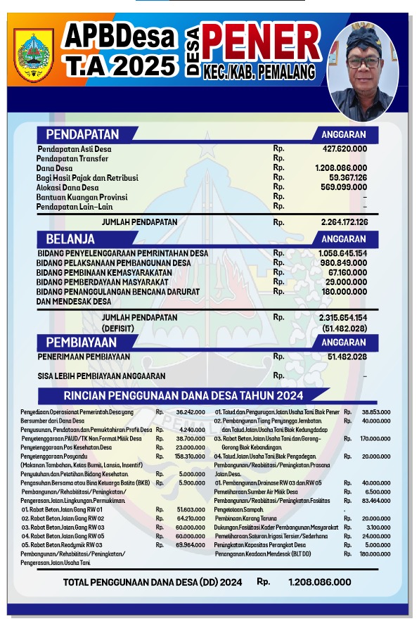 APBDESA PENER TA. 2025