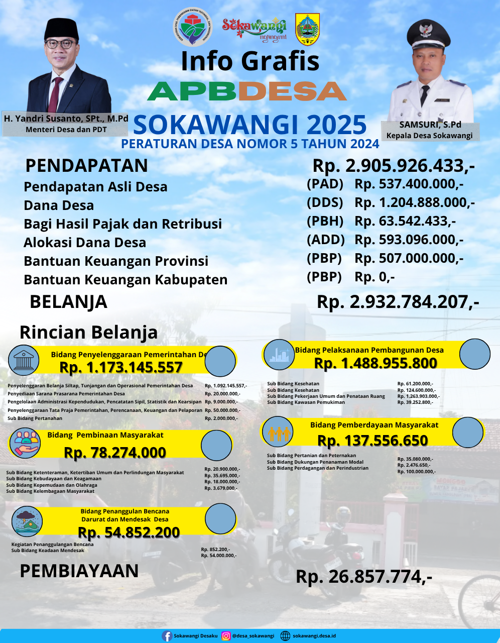APBDESA 2025 DESA SOKAWANGI