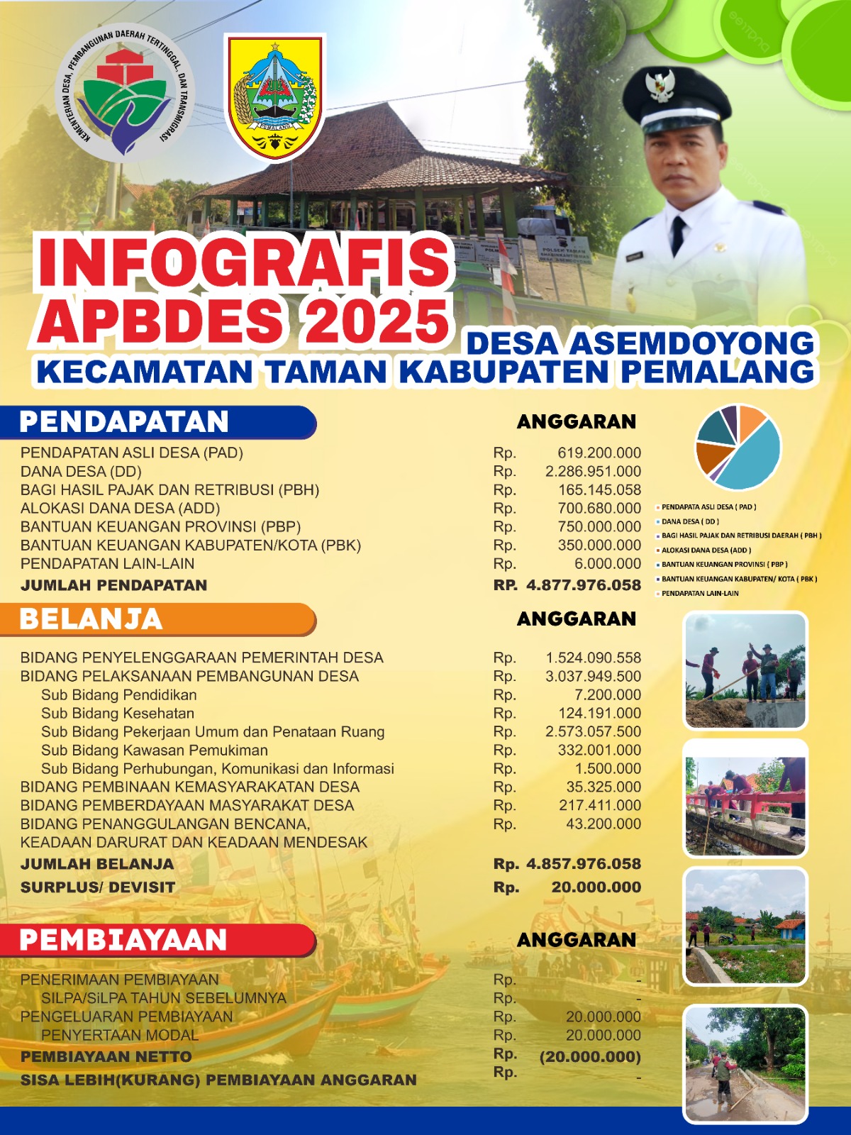ANGGARAN PENDAPATAN DAN BELANJA DESA ASEMDOYONG TAHUN 2025