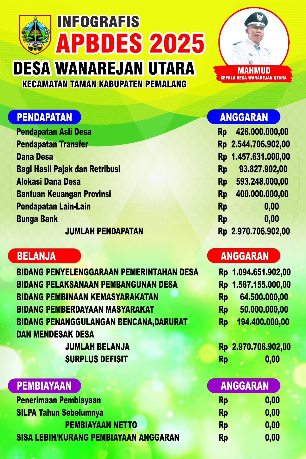Infografis Tahun 2025