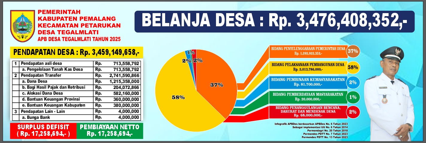 APB Desa 2025