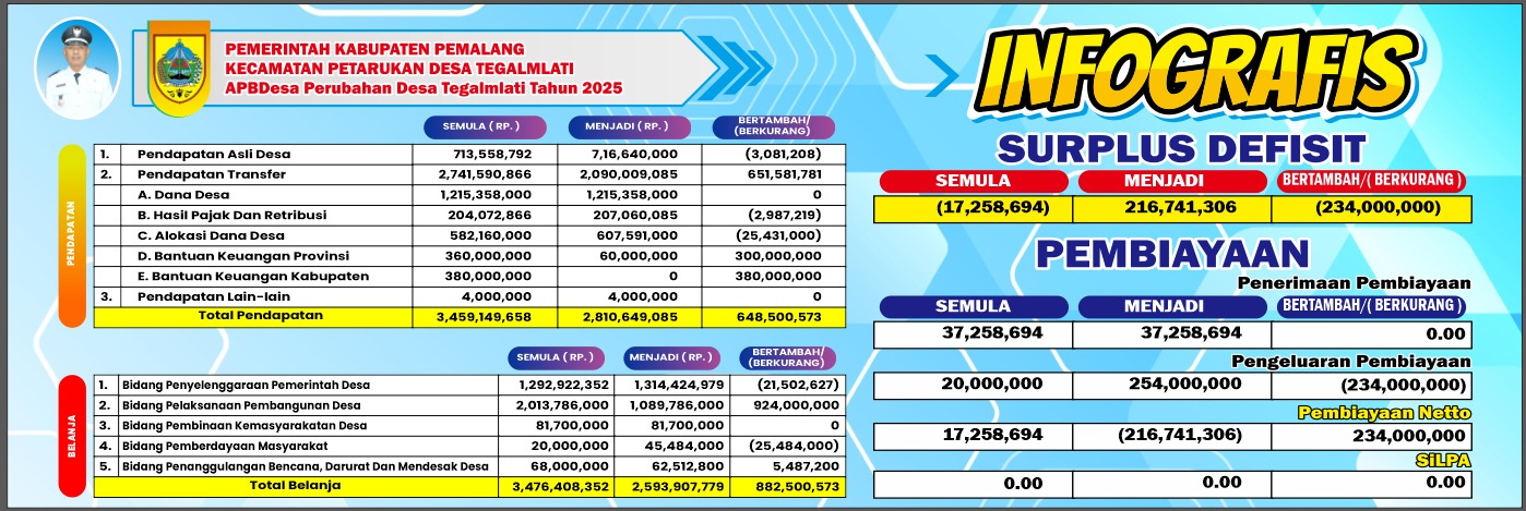 APBDES PERUBAHAN 2025