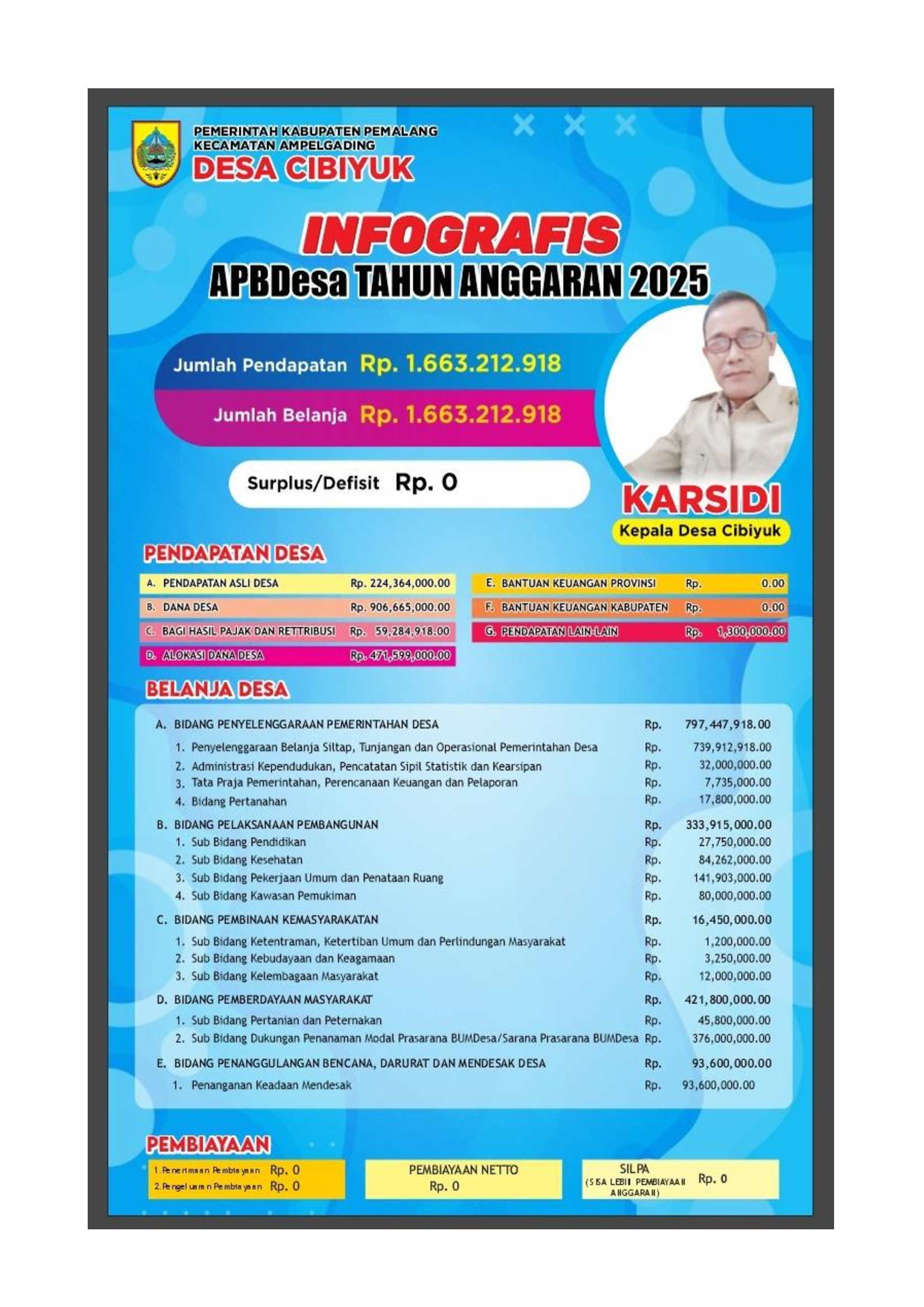 Infografis APBDesa Cibiyuk Tahun Anggaran 2025