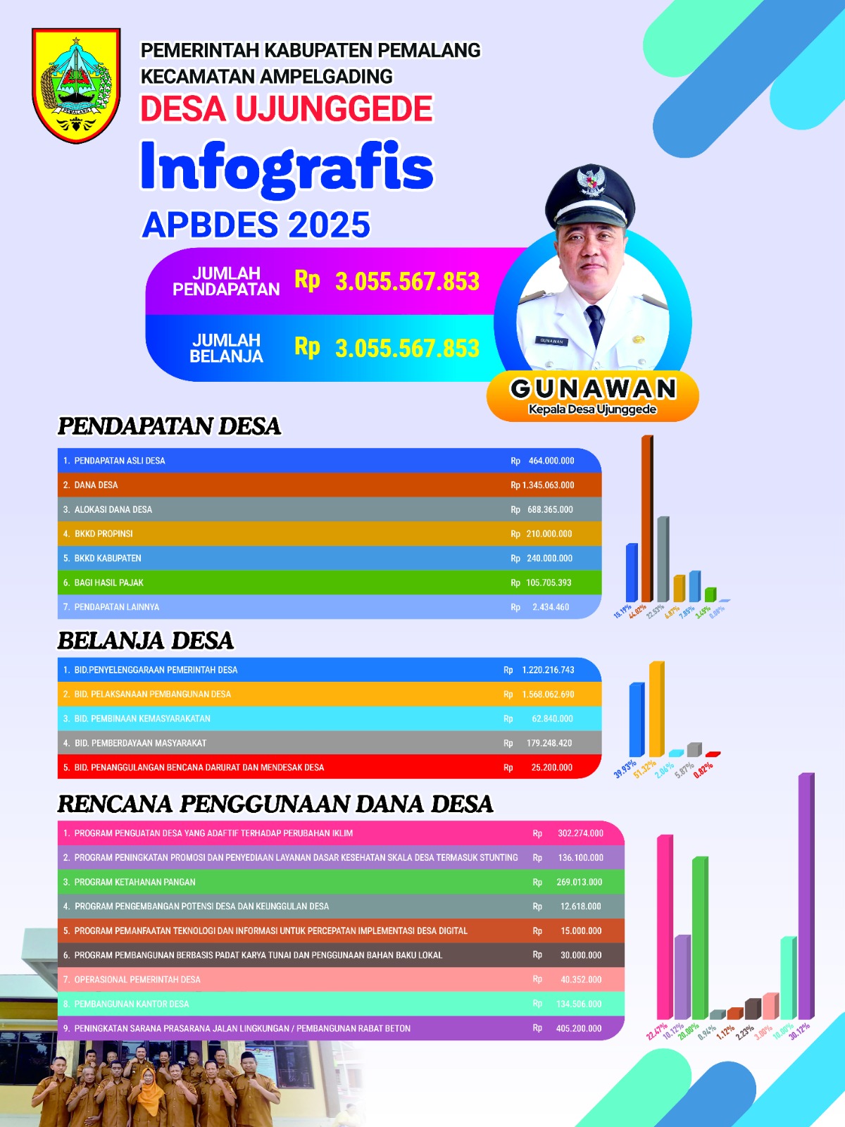 APB Desa Ujunggede 2025