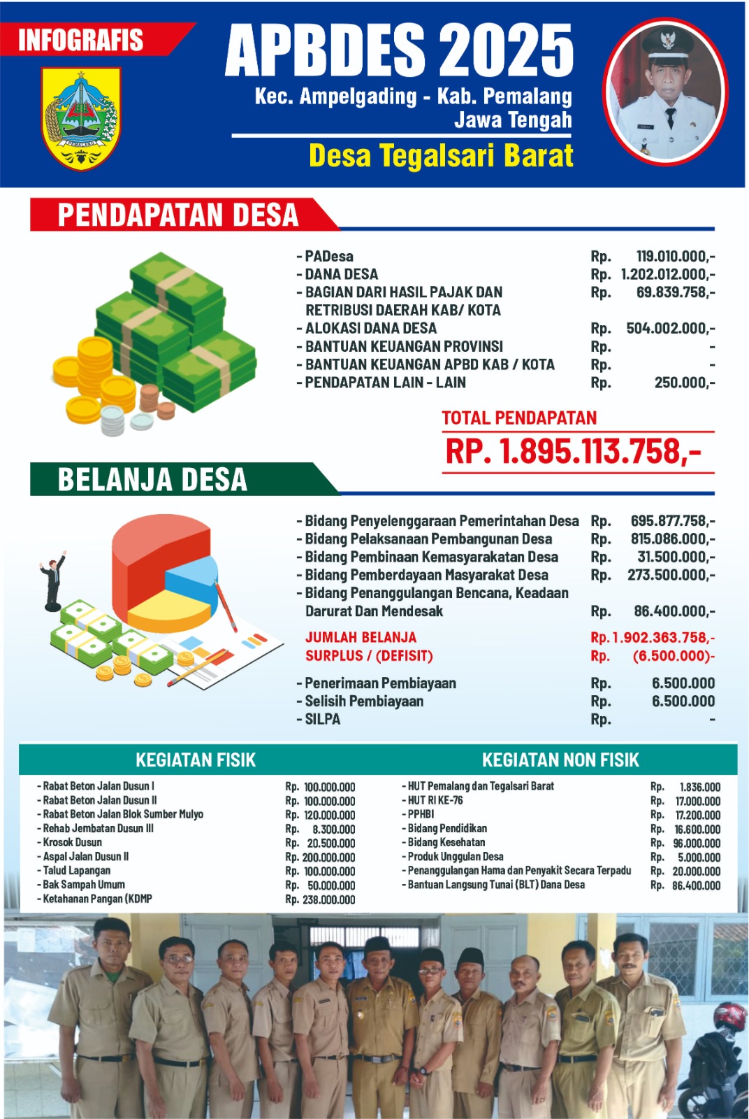 APBDesa Tegalsari Barat TA 2025