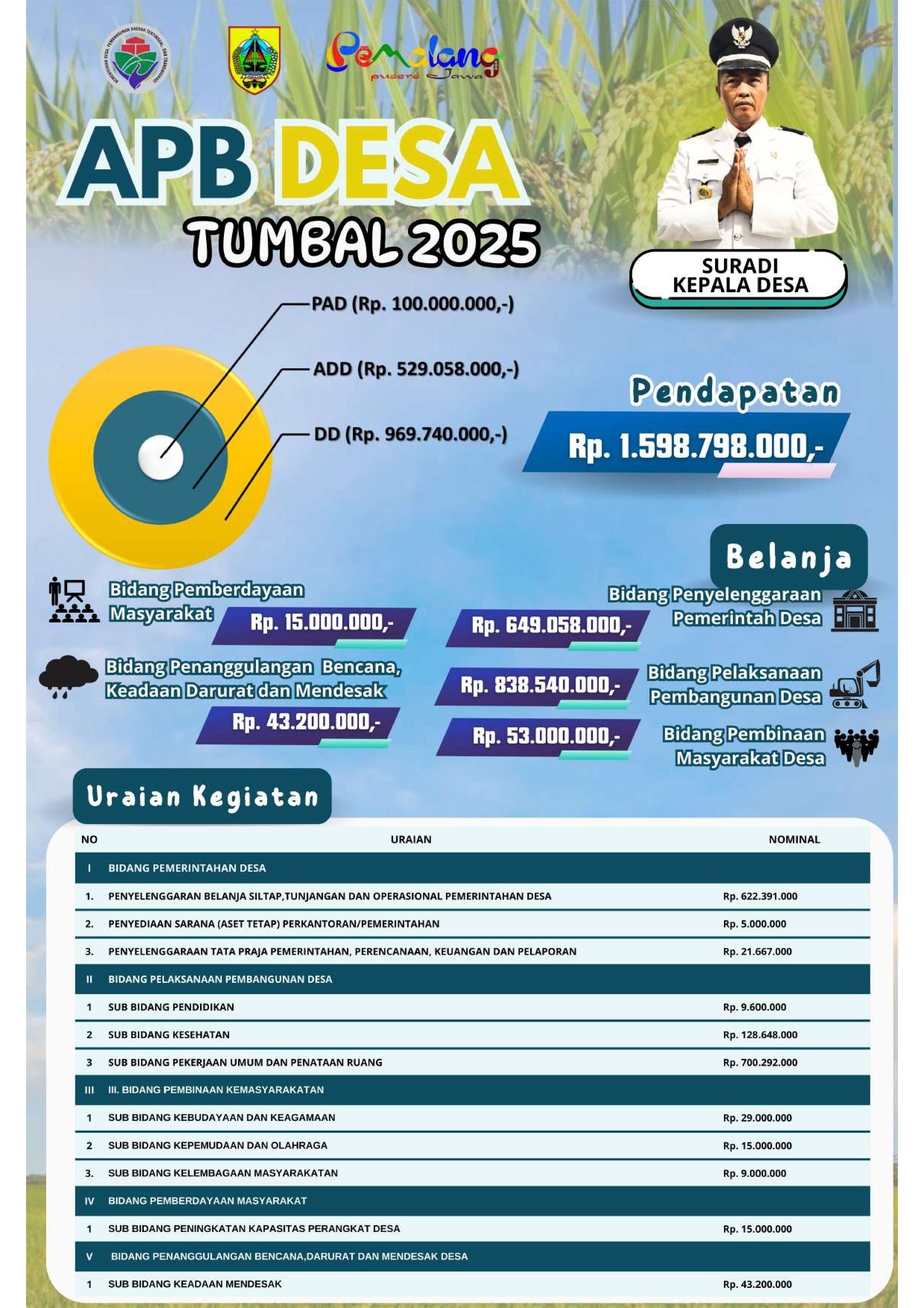APB Desa 2025