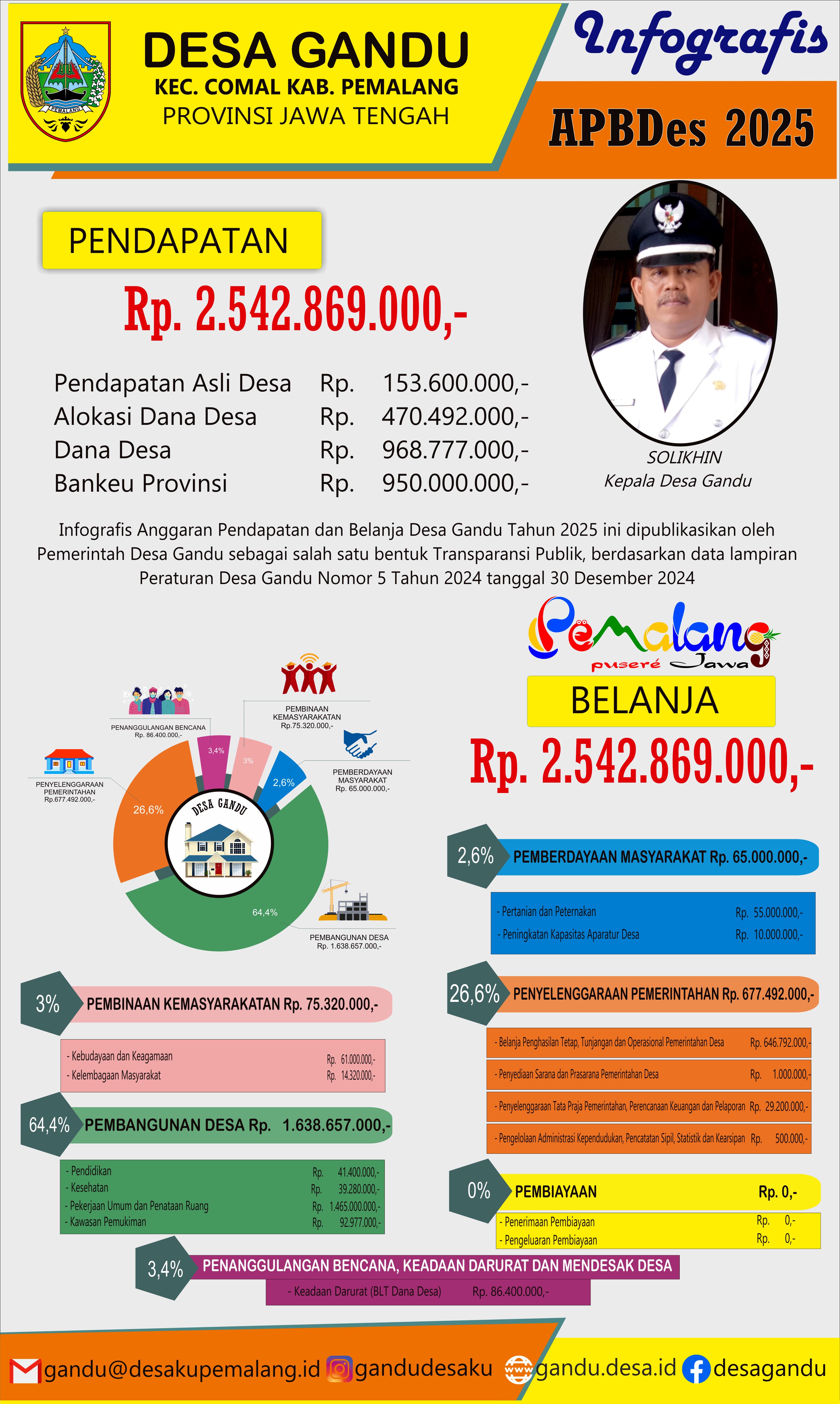 APBDES Desa Gandu Tahun Anggaran 2025