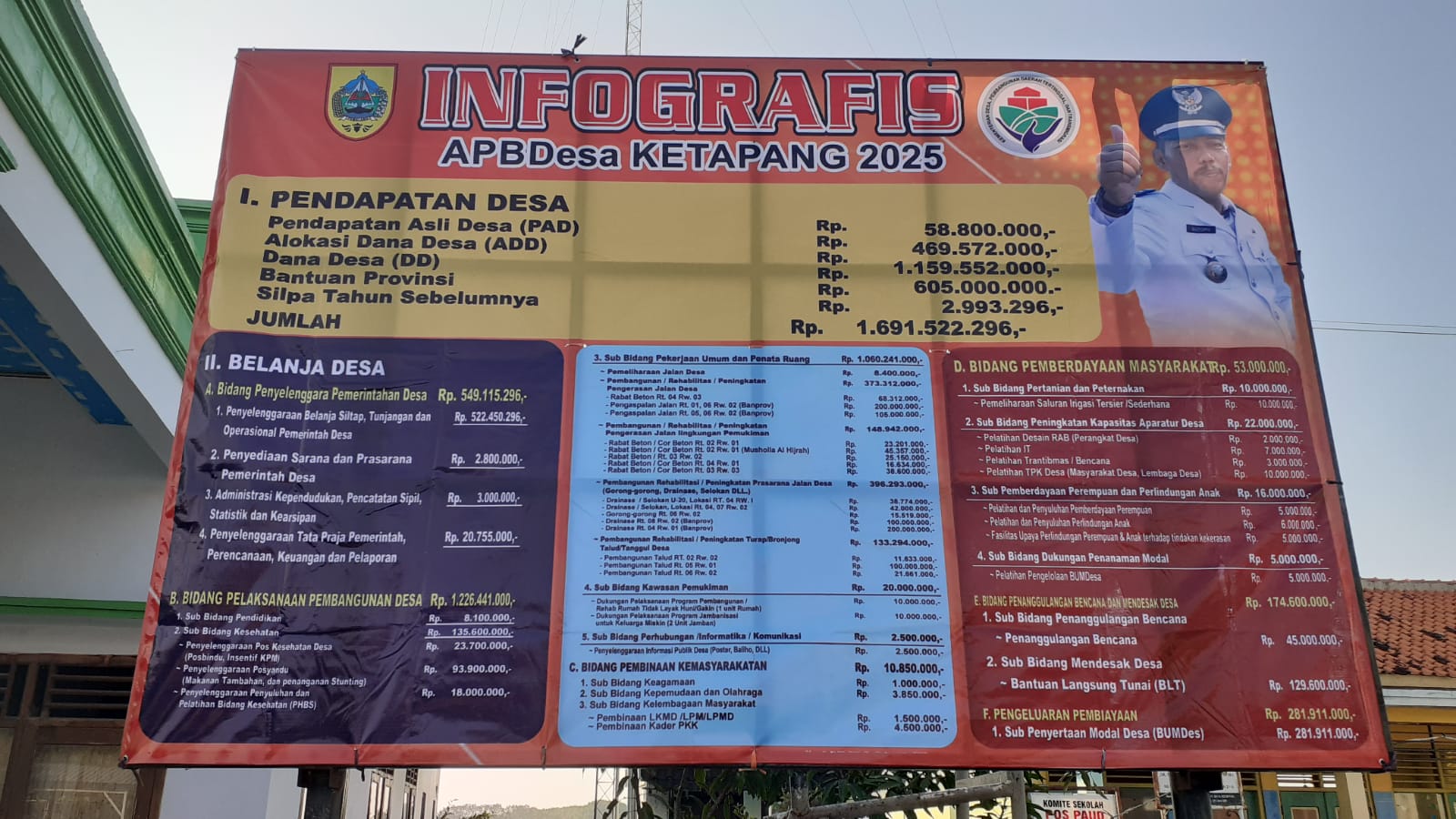 APBDes T.A 2025 Ketapang