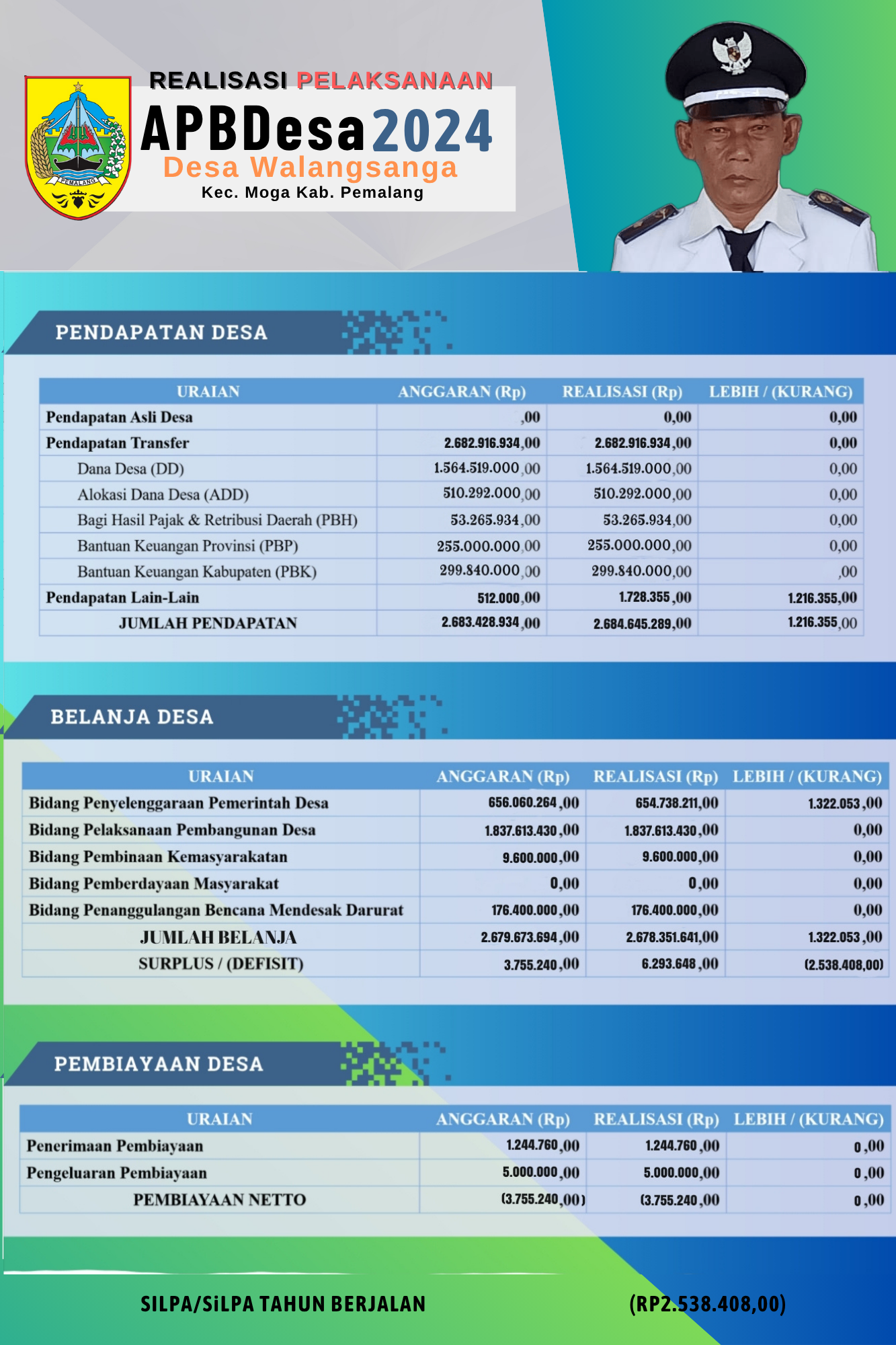 ILPPDes Tahun 2024