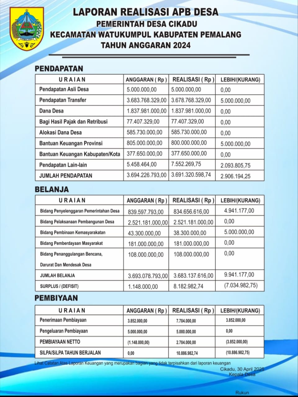 Infografis Desa Cikadu 2024