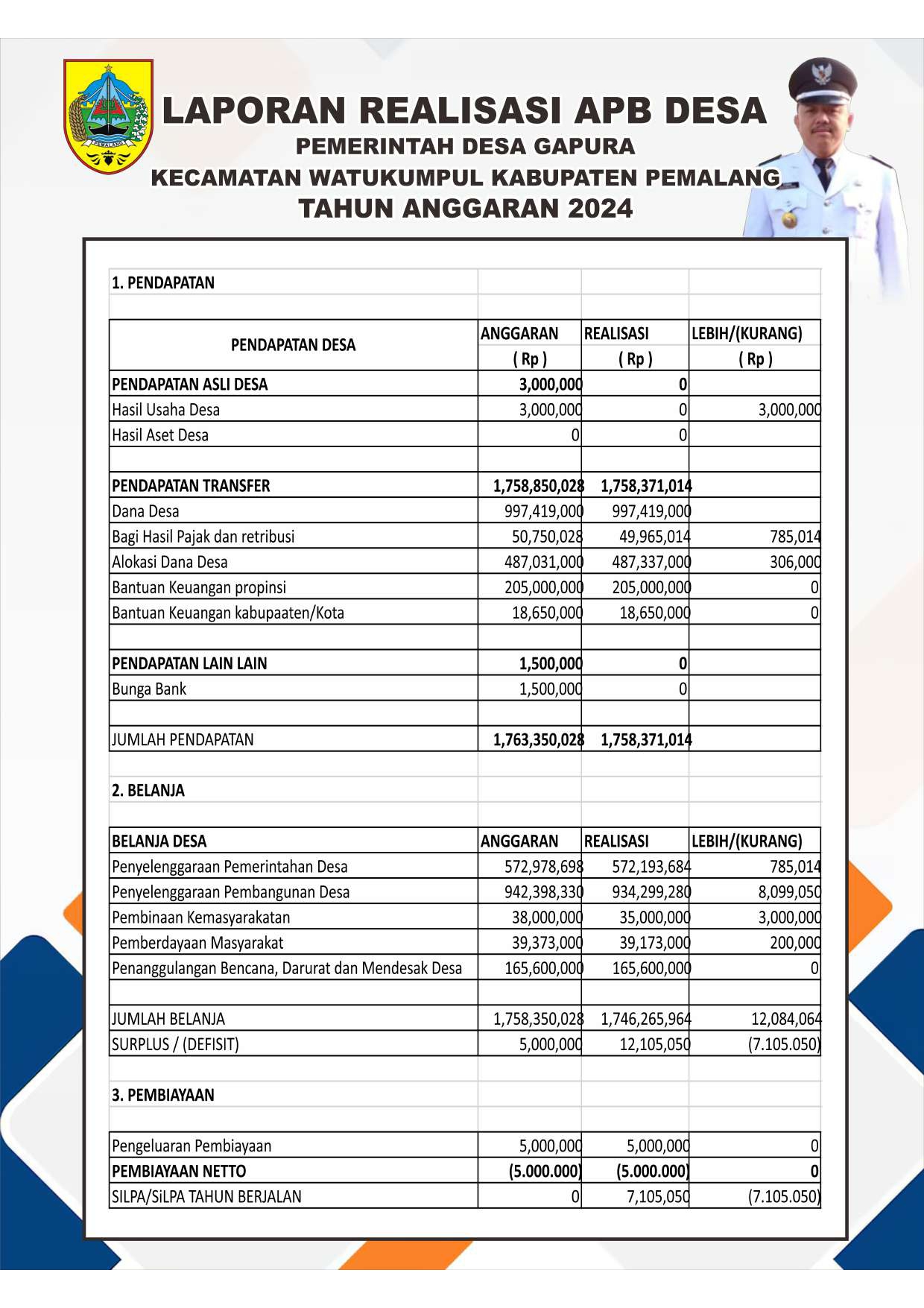 Laporan Realisasi
