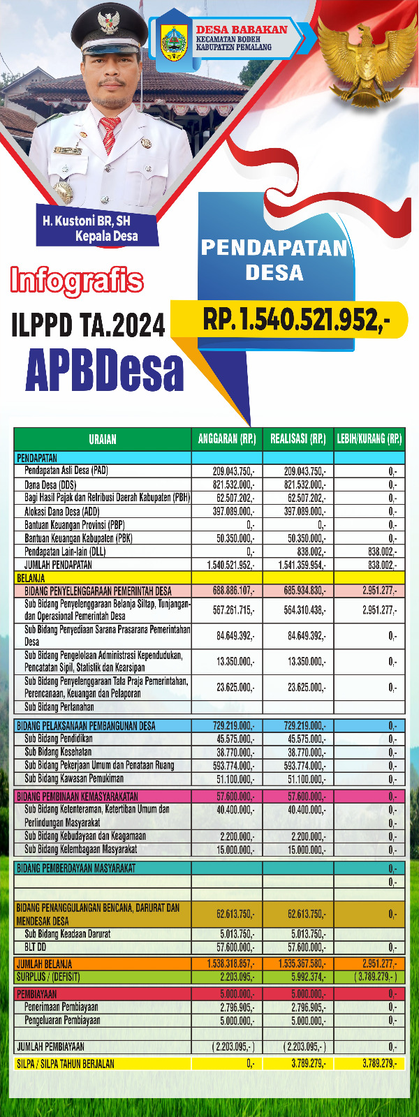 ILPPD desa Babakan TAHUN 2025