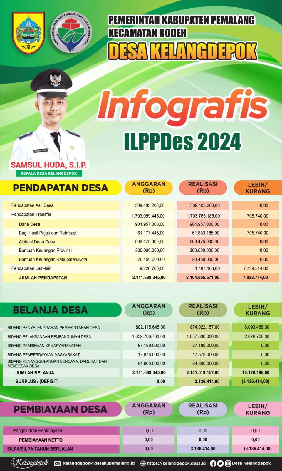 ILPPDES 2024 DESA KELANGDEPOK