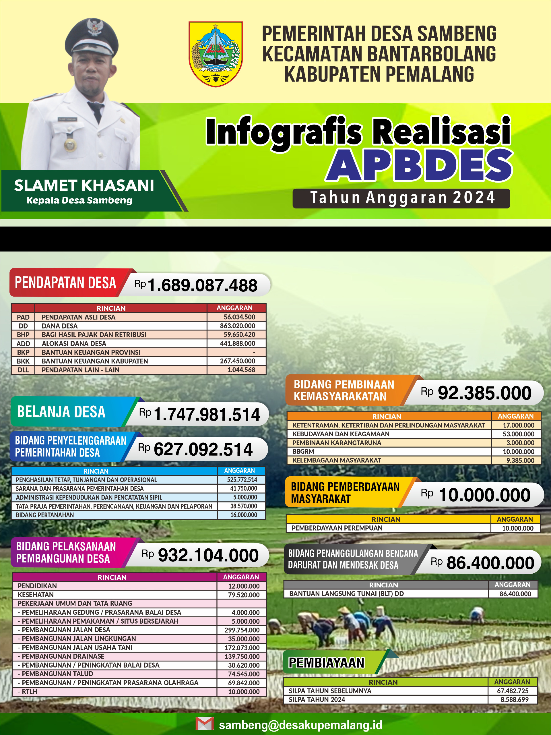 REALISASI APBDES TA 2024