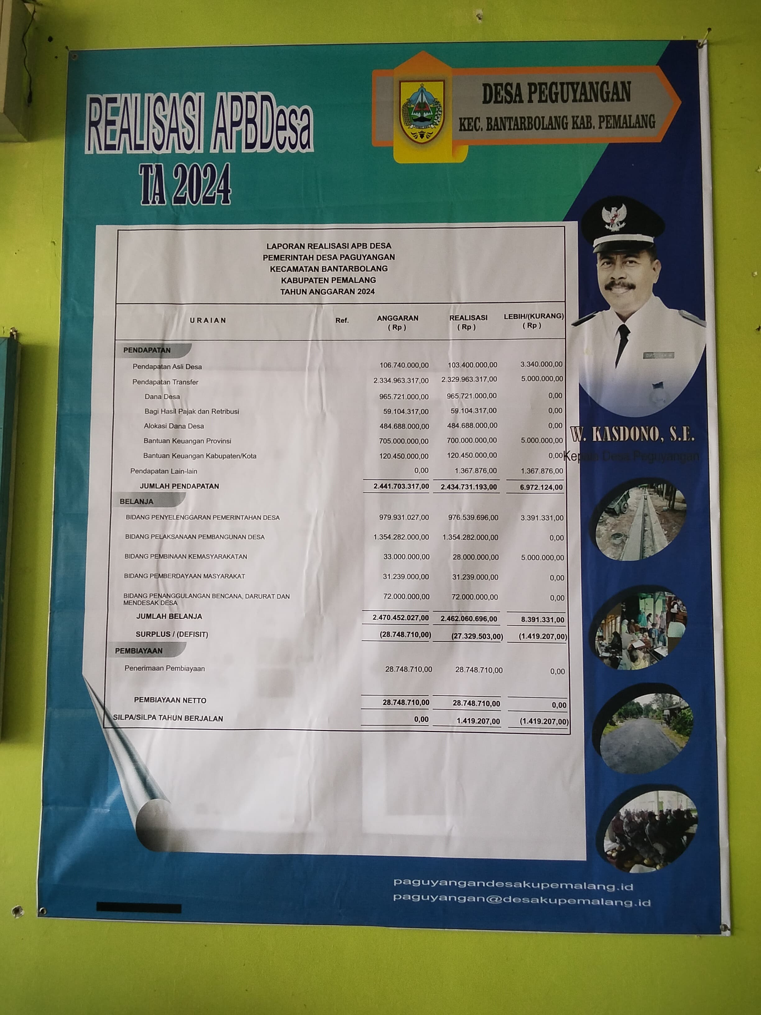 Realisasi APBDesa TA 2024
