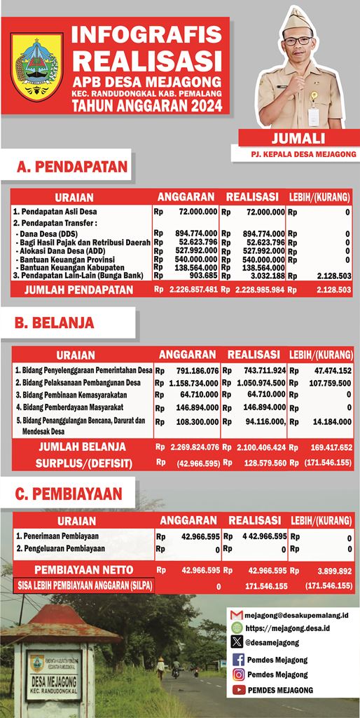 ILPP Desa Mejagong 2024