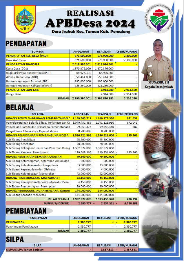 ILPP 2024 Desa Jrakah