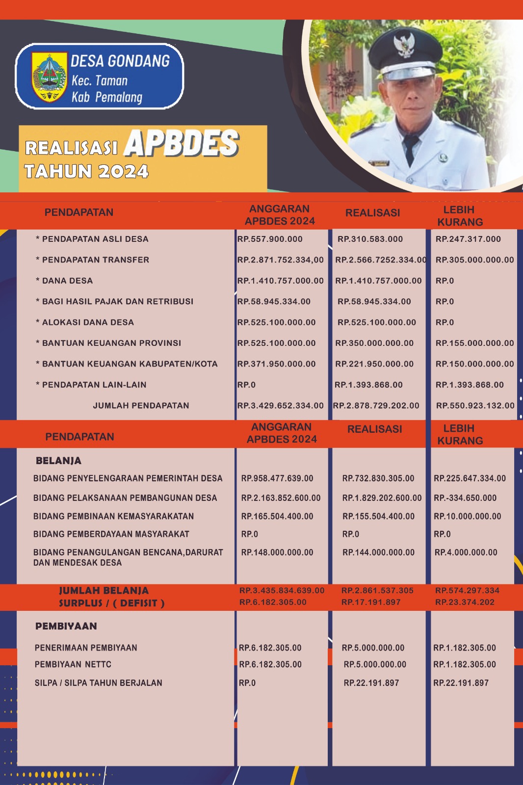 ILPPD / INFOGRAFIS REALISASI 2024