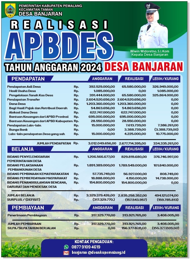 Laporan Realisasi APBDes 2024 Desa Banjaran