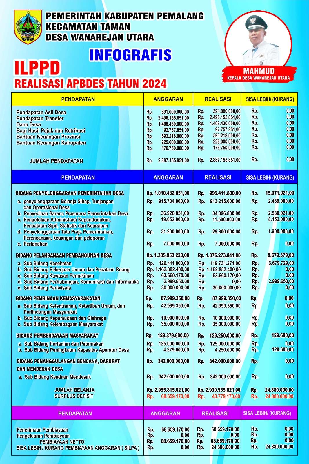 ILPPD REALISASI APBDES 2024