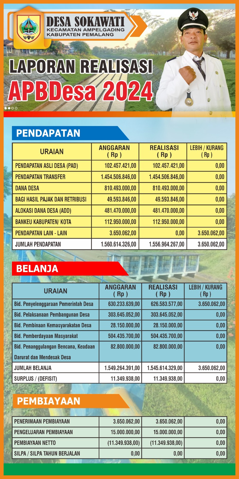 LAPORAN REALISASI APBDesa 2024