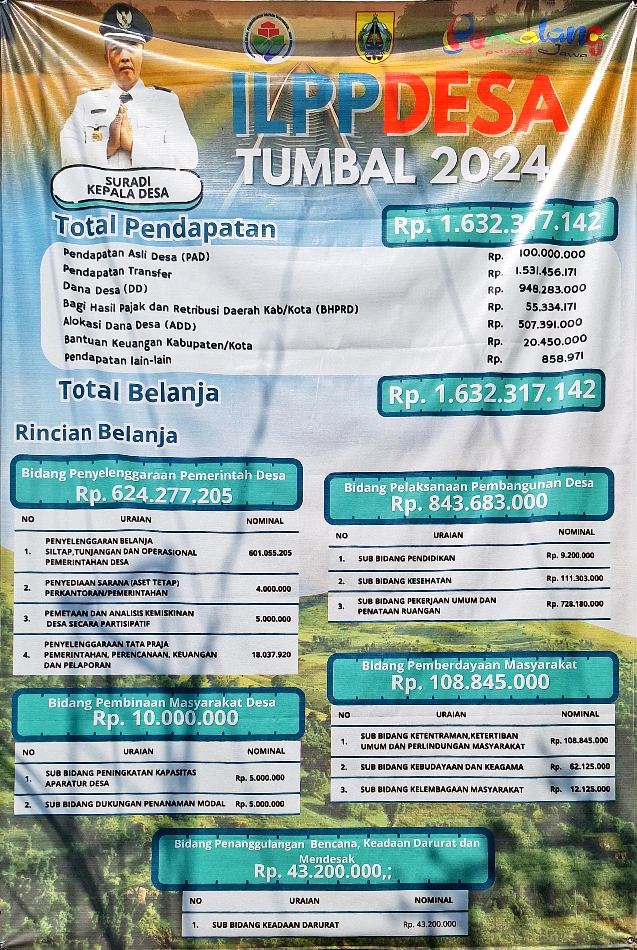 ILPP Desa  TUMBAL 2024
