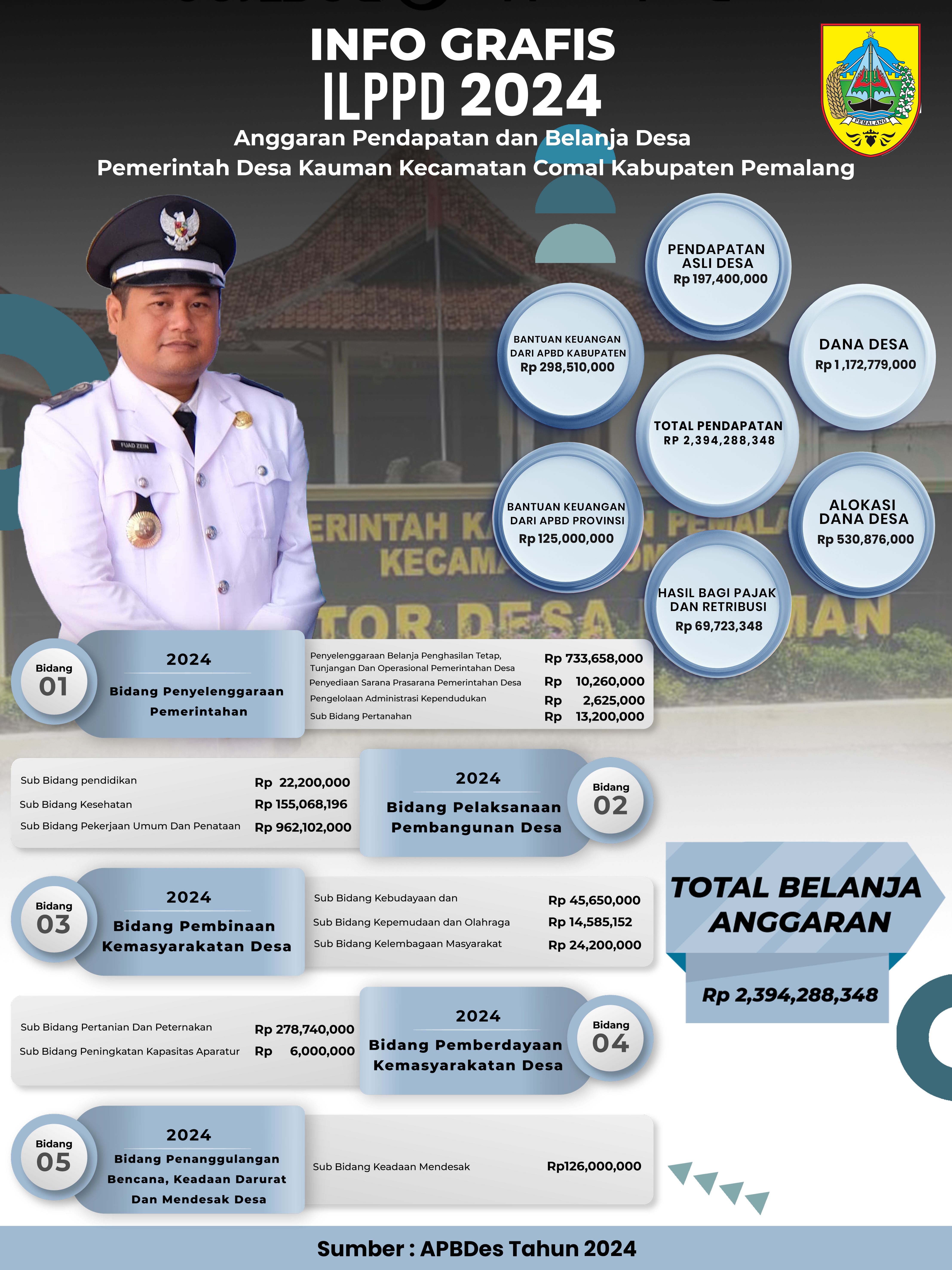ILPP Desa Kauman 2024