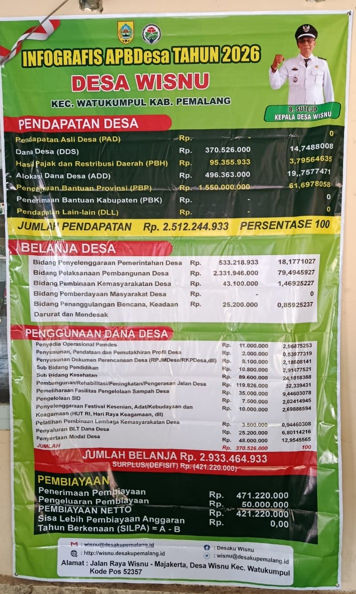 Infografis APBDes Tahun 2026