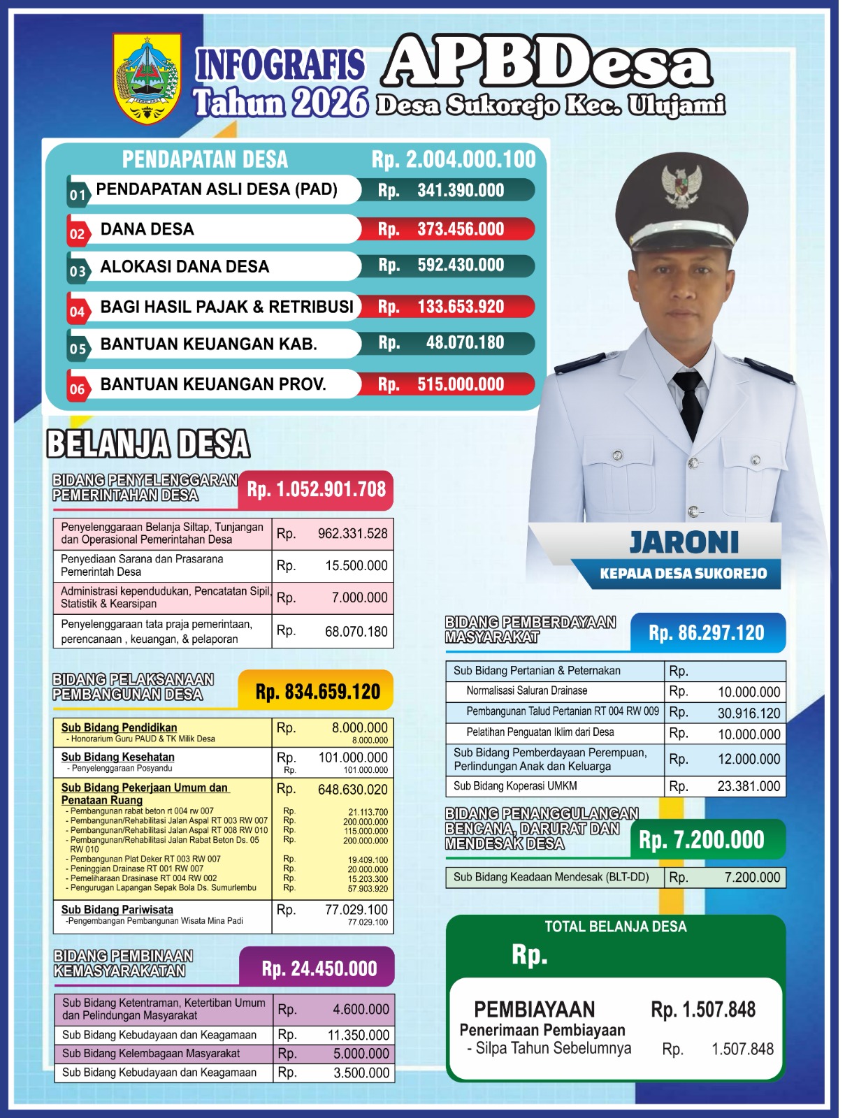 APB Desa 2026 Desa Sukorejo Kec. Uluajmi Kab. Pemalang